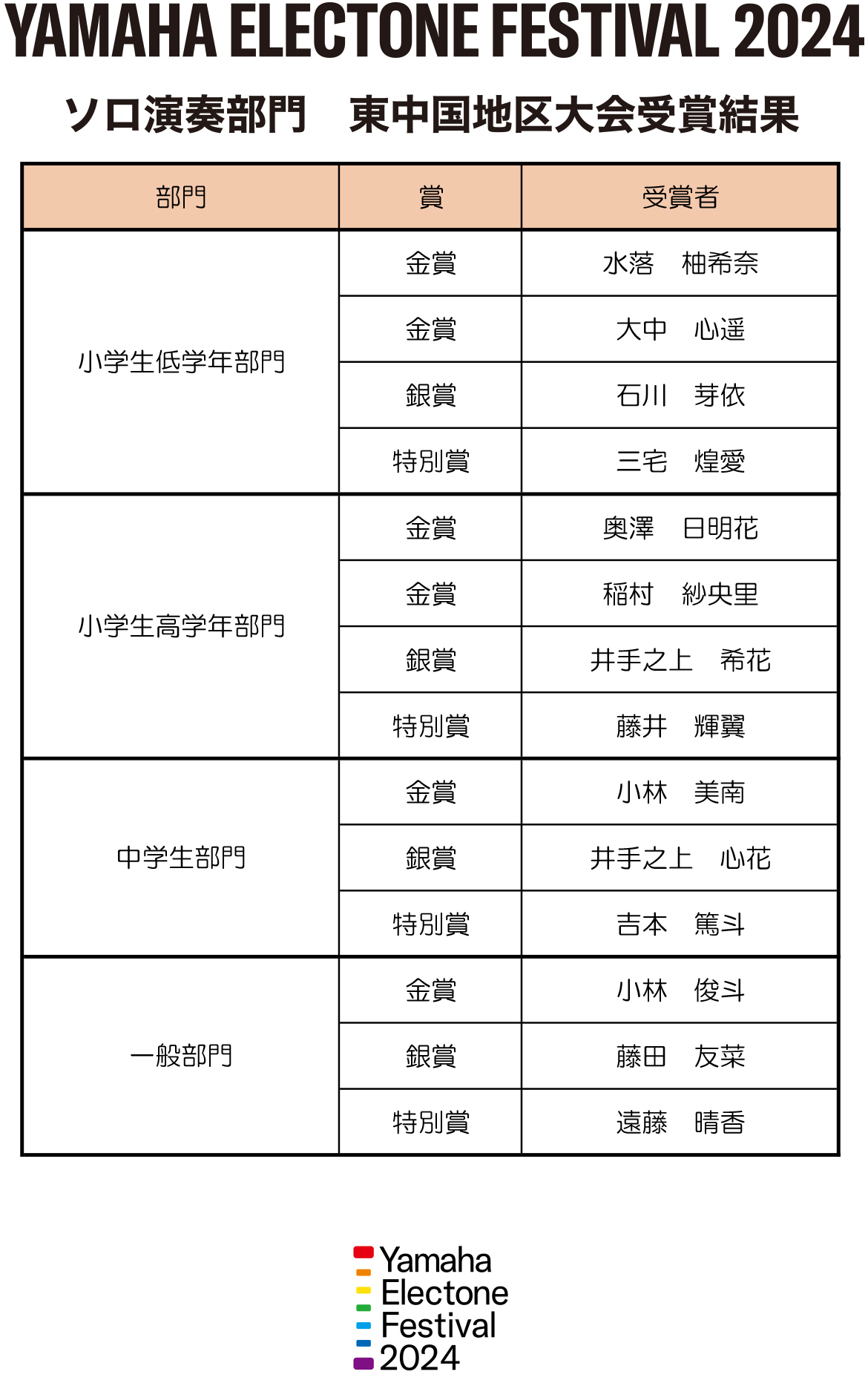 ソロ演奏部門東中国大会受賞結果